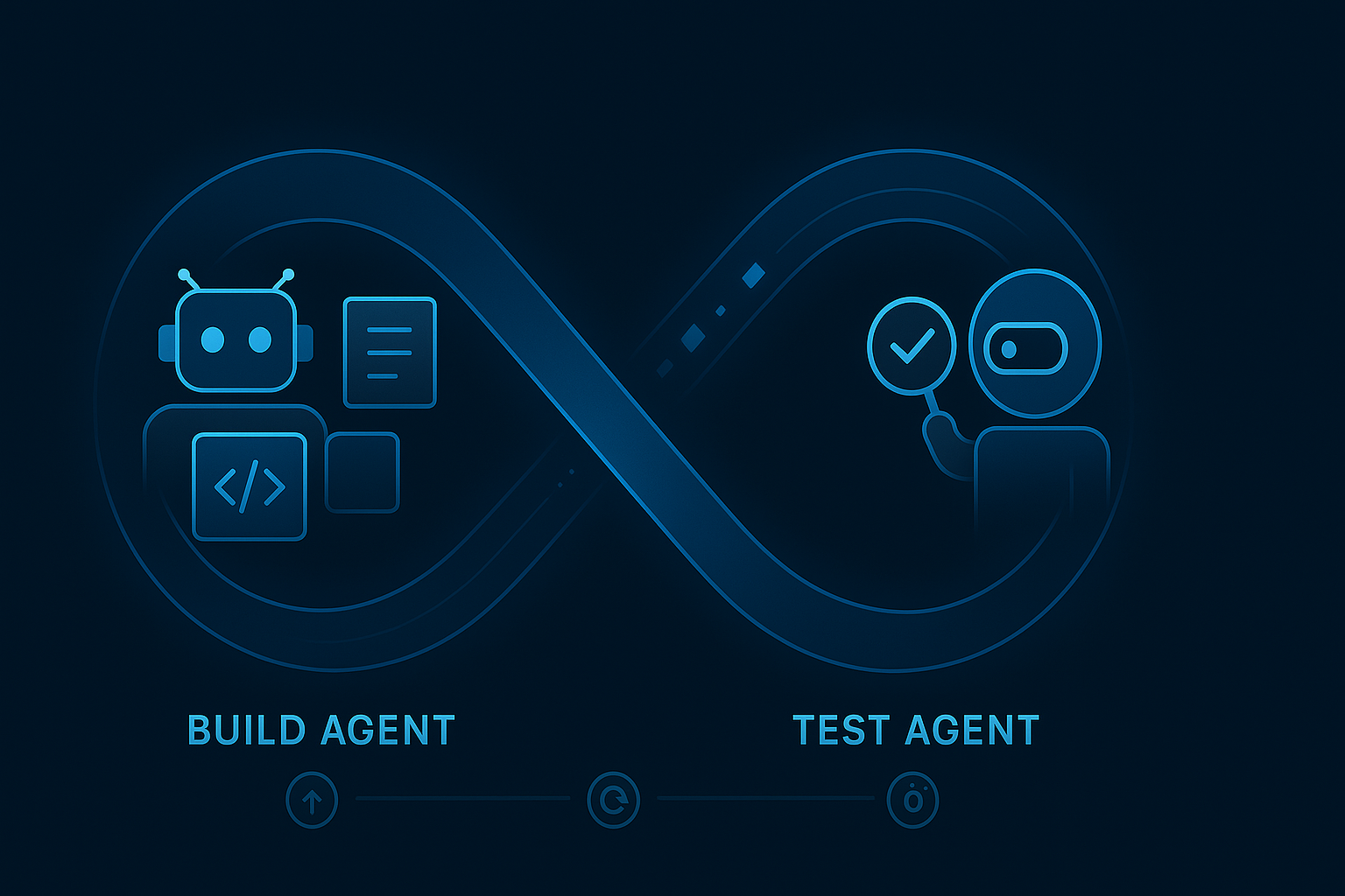AI Agent Continuous Feedback Loop - Build Agent and Test Agent in perpetual cycle